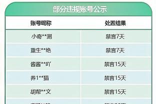 ?破案咯！拉塞尔亲口透露季中赛奖金税后23.1万美元